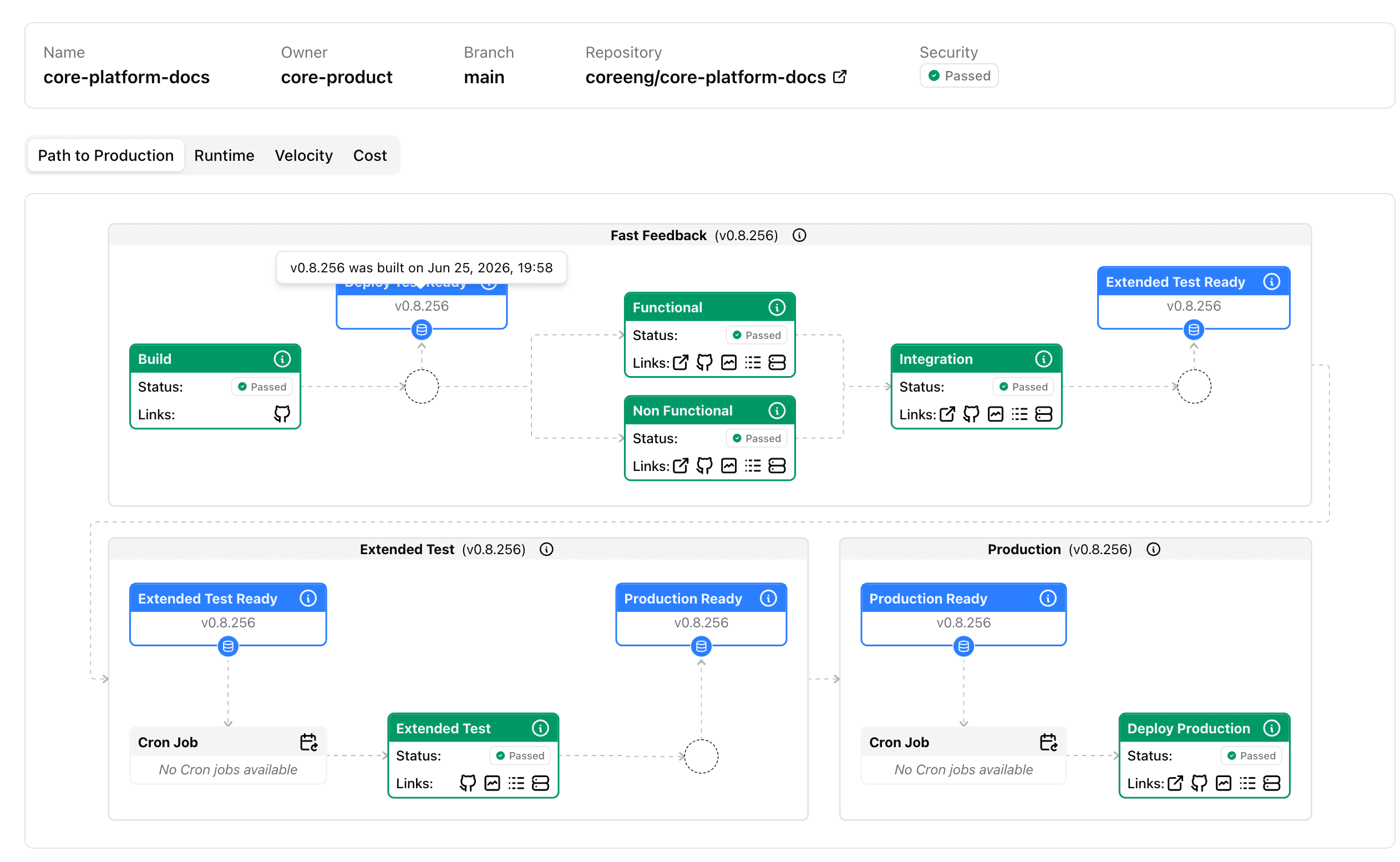 Application Path to Production status in the dashboard