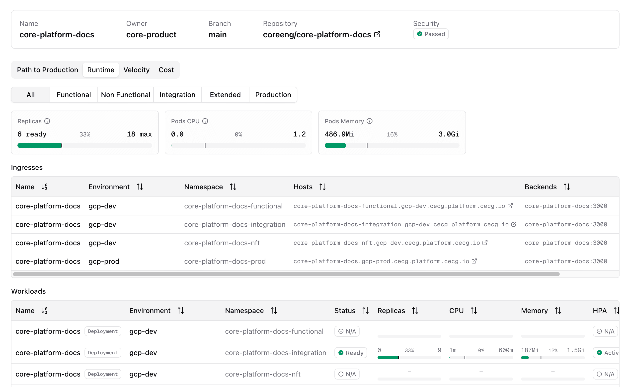 Application runtime ingresses in the dashboard