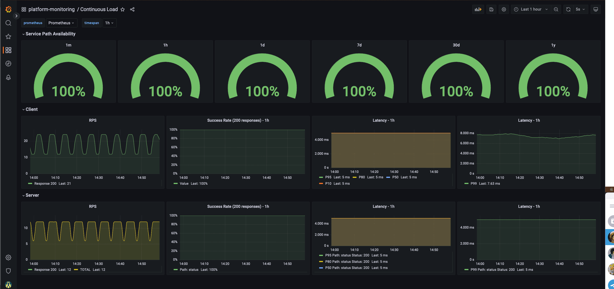 Continuous load Dashboard