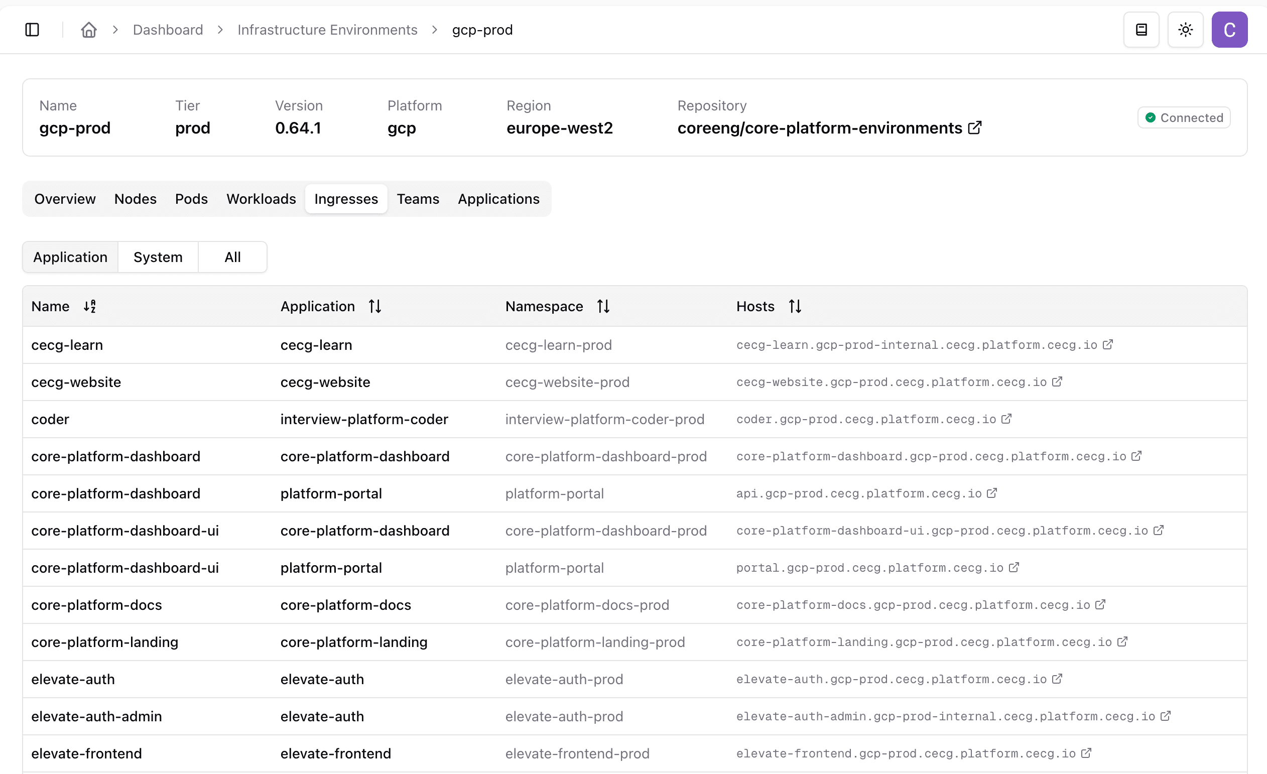 Infrastructure environment ingresses in the dashboard