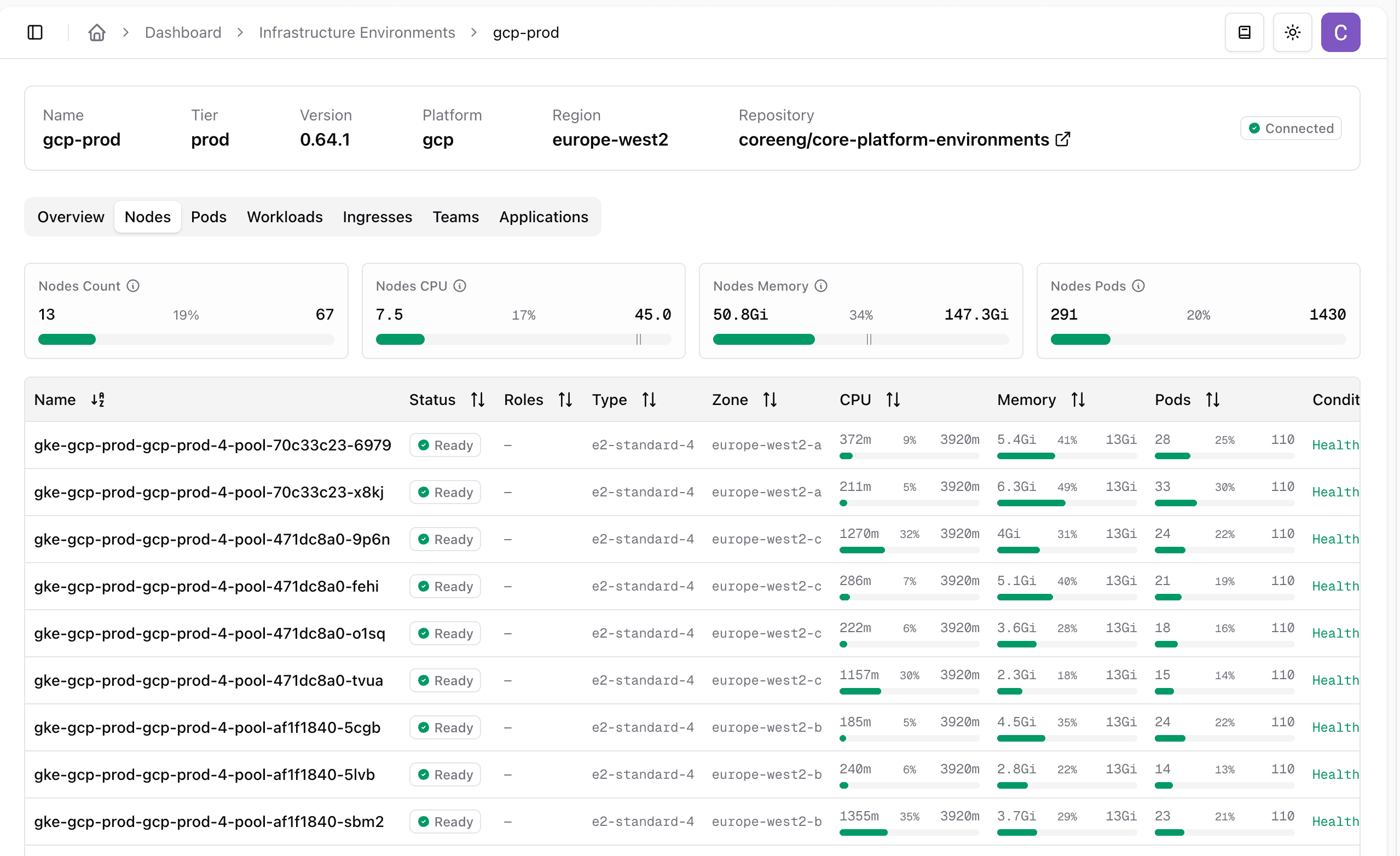 Infrastructure environment nodes in the dashboard