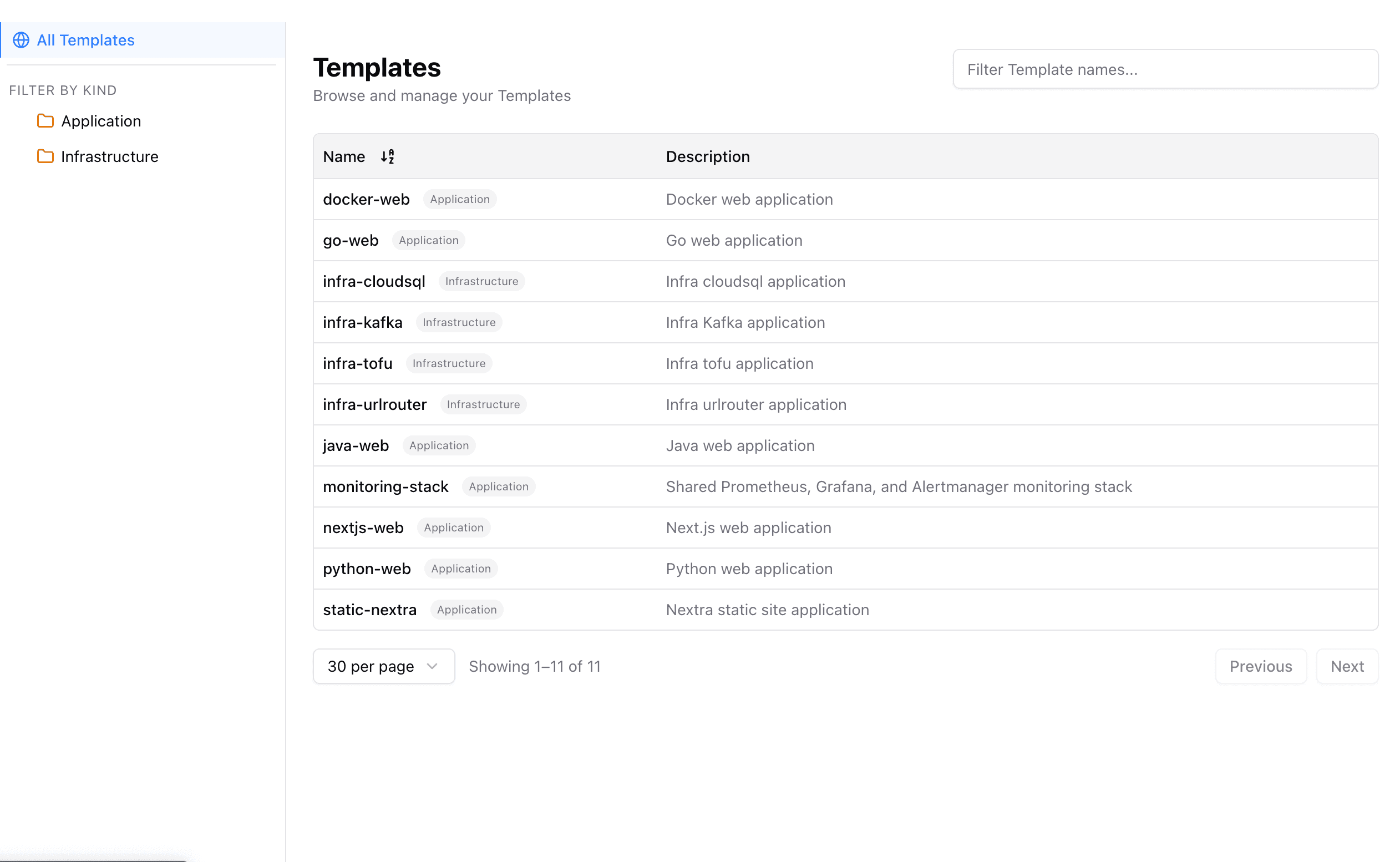 Templates list in the dashboard